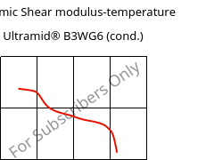 Dynamic Shear modulus-temperature , Ultramid® B3WG6 (cond.), PA6-GF30, BASF