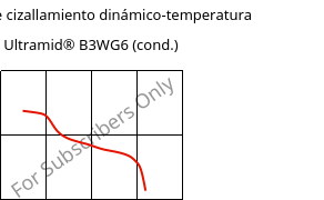 Módulo de cizallamiento dinámico-temperatura , Ultramid® B3WG6 (Cond), PA6-GF30, BASF