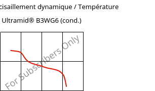 Module de cisaillement dynamique / Température , Ultramid® B3WG6 (cond.), PA6-GF30, BASF