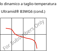 Modulo dinamico a taglio-temperatura , Ultramid® B3WG6 (cond.), PA6-GF30, BASF