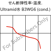  せん断弾性率-温度. , Ultramid® B3WG6 (調湿), PA6-GF30, BASF