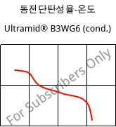 동전단탄성율-온도 , Ultramid® B3WG6 (응축), PA6-GF30, BASF