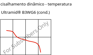 Módulo de cisalhamento dinâmico - temperatura , Ultramid® B3WG6 (cond.), PA6-GF30, BASF