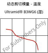 动态剪切模量－温度 , Ultramid® B3WG6 (状况), PA6-GF30, BASF