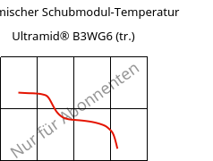 Dynamischer Schubmodul-Temperatur , Ultramid® B3WG6 (trocken), PA6-GF30, BASF