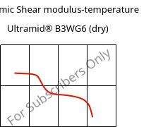 Dynamic Shear modulus-temperature , Ultramid® B3WG6 (dry), PA6-GF30, BASF