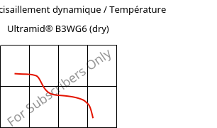 Module de cisaillement dynamique / Température , Ultramid® B3WG6 (sec), PA6-GF30, BASF