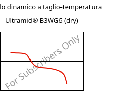 Modulo dinamico a taglio-temperatura , Ultramid® B3WG6 (Secco), PA6-GF30, BASF