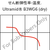  せん断弾性率-温度. , Ultramid® B3WG6 (乾燥), PA6-GF30, BASF