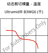 动态剪切模量－温度 , Ultramid® B3WG6 (烘干), PA6-GF30, BASF