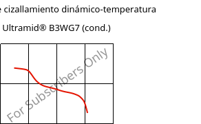 Módulo de cizallamiento dinámico-temperatura , Ultramid® B3WG7 (Cond), PA6-GF35, BASF