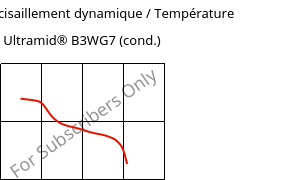 Module de cisaillement dynamique / Température , Ultramid® B3WG7 (cond.), PA6-GF35, BASF