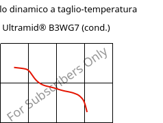 Modulo dinamico a taglio-temperatura , Ultramid® B3WG7 (cond.), PA6-GF35, BASF