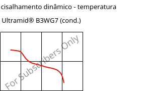 Módulo de cisalhamento dinâmico - temperatura , Ultramid® B3WG7 (cond.), PA6-GF35, BASF