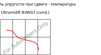 Динам. модуль упругости при сдвиге - температура , Ultramid® B3WG7 (усл.), PA6-GF35, BASF