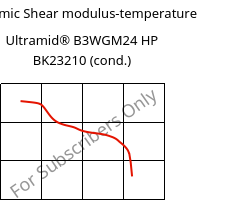 Dynamic Shear modulus-temperature , Ultramid® B3WGM24 HP BK23210 (cond.), PA6-(GF+MD)30, BASF