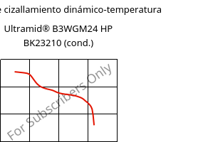 Módulo de cizallamiento dinámico-temperatura , Ultramid® B3WGM24 HP BK23210 (Cond), PA6-(GF+MD)30, BASF