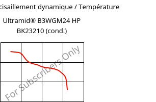 Module de cisaillement dynamique / Température , Ultramid® B3WGM24 HP BK23210 (cond.), PA6-(GF+MD)30, BASF