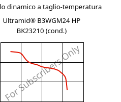 Modulo dinamico a taglio-temperatura , Ultramid® B3WGM24 HP BK23210 (cond.), PA6-(GF+MD)30, BASF