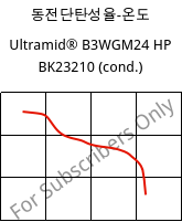 동전단탄성율-온도 , Ultramid® B3WGM24 HP BK23210 (응축), PA6-(GF+MD)30, BASF