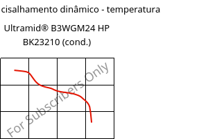 Módulo de cisalhamento dinâmico - temperatura , Ultramid® B3WGM24 HP BK23210 (cond.), PA6-(GF+MD)30, BASF