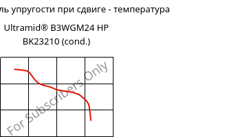 Динам. модуль упругости при сдвиге - температура , Ultramid® B3WGM24 HP BK23210 (усл.), PA6-(GF+MD)30, BASF