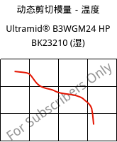 动态剪切模量－温度 , Ultramid® B3WGM24 HP BK23210 (状况), PA6-(GF+MD)30, BASF