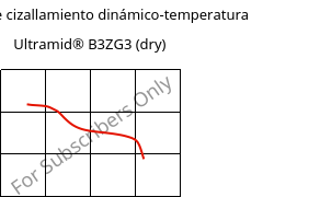 Módulo de cizallamiento dinámico-temperatura , Ultramid® B3ZG3 (Seco), PA6-I-GF15, BASF