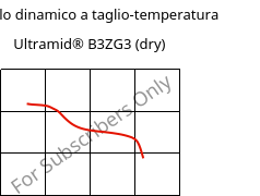 Modulo dinamico a taglio-temperatura , Ultramid® B3ZG3 (Secco), PA6-I-GF15, BASF