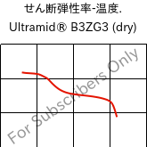  せん断弾性率-温度. , Ultramid® B3ZG3 (乾燥), PA6-I-GF15, BASF