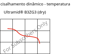 Módulo de cisalhamento dinâmico - temperatura , Ultramid® B3ZG3 (dry), PA6-I-GF15, BASF