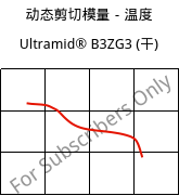 动态剪切模量－温度 , Ultramid® B3ZG3 (烘干), PA6-I-GF15, BASF