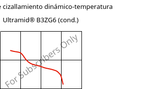 Módulo de cizallamiento dinámico-temperatura , Ultramid® B3ZG6 (Cond), PA6-I-GF30, BASF