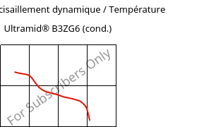 Module de cisaillement dynamique / Température , Ultramid® B3ZG6 (cond.), PA6-I-GF30, BASF