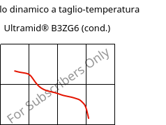 Modulo dinamico a taglio-temperatura , Ultramid® B3ZG6 (cond.), PA6-I-GF30, BASF