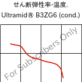  せん断弾性率-温度. , Ultramid® B3ZG6 (調湿), PA6-I-GF30, BASF