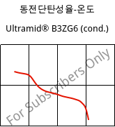 동전단탄성율-온도 , Ultramid® B3ZG6 (응축), PA6-I-GF30, BASF