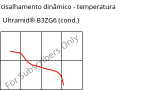 Módulo de cisalhamento dinâmico - temperatura , Ultramid® B3ZG6 (cond.), PA6-I-GF30, BASF