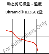 动态剪切模量－温度 , Ultramid® B3ZG6 (状况), PA6-I-GF30, BASF