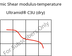 Dynamic Shear modulus-temperature , Ultramid® C3U (dry), PA666 FR(30), BASF