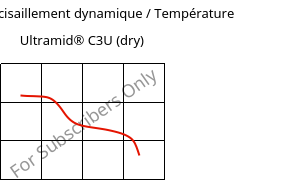 Module de cisaillement dynamique / Température , Ultramid® C3U (sec), PA666 FR(30), BASF