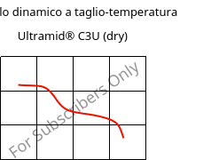 Modulo dinamico a taglio-temperatura , Ultramid® C3U (Secco), PA666 FR(30), BASF