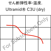  せん断弾性率-温度. , Ultramid® C3U (乾燥), PA666 FR(30), BASF