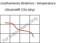 Módulo de cisalhamento dinâmico - temperatura , Ultramid® C3U (dry), PA666 FR(30), BASF
