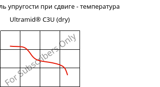 Динам. модуль упругости при сдвиге - температура , Ultramid® C3U (сухой), PA666 FR(30), BASF