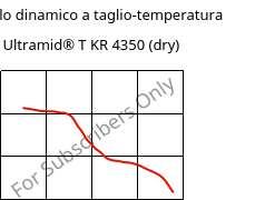 Modulo dinamico a taglio-temperatura , Ultramid® T KR 4350 (Secco), PA6T/6, BASF