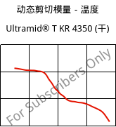 动态剪切模量－温度 , Ultramid® T KR 4350 (烘干), PA6T/6, BASF