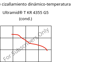 Módulo de cizallamiento dinámico-temperatura , Ultramid® T KR 4355 G5 (Cond), PA6T/6-GF25, BASF