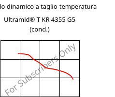 Modulo dinamico a taglio-temperatura , Ultramid® T KR 4355 G5 (cond.), PA6T/6-GF25, BASF