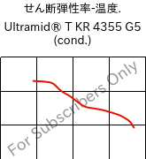  せん断弾性率-温度. , Ultramid® T KR 4355 G5 (調湿), PA6T/6-GF25, BASF